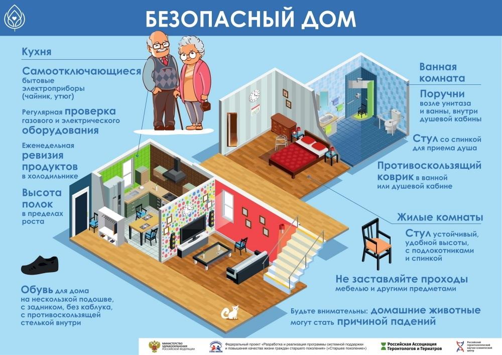 Безопасный дом