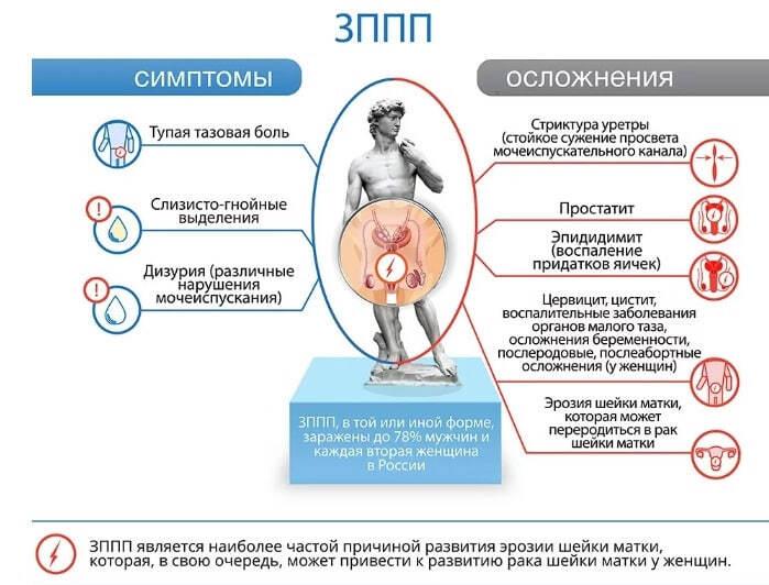 Какова причина?