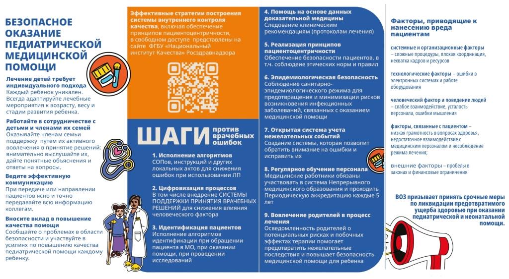 7 сентября состоится Всемирный день безопасности пациентов. Коллеги, медицинские работники - сегодня информация для вас!