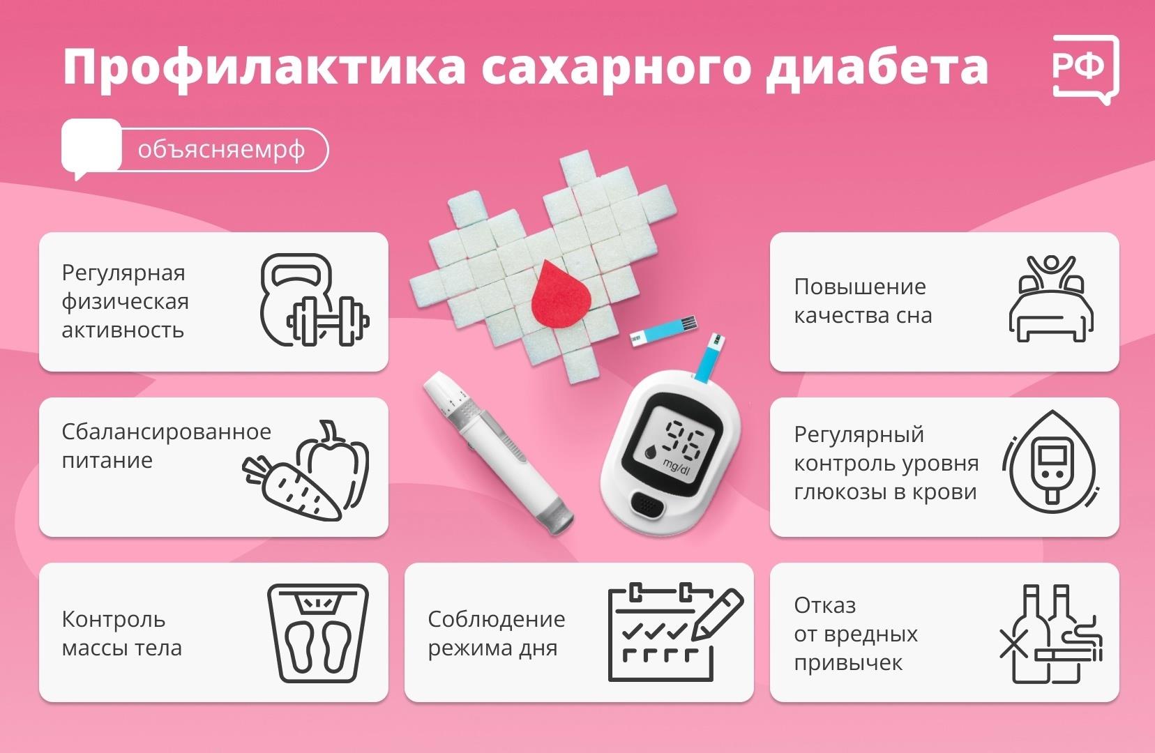 Сахарный диабет коварен