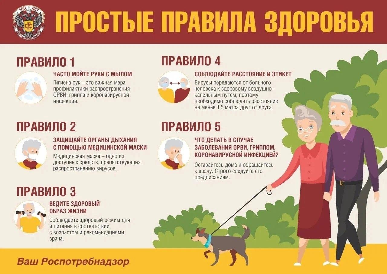 Профилактика гриппа, COVID-19 и других ОРВИ