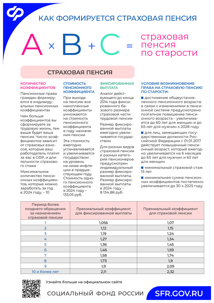14. Как формируется страховая пенсия.jpg