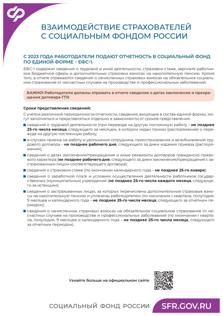 1.-Взаимодействие-страхователей-с-СФР.jpg
