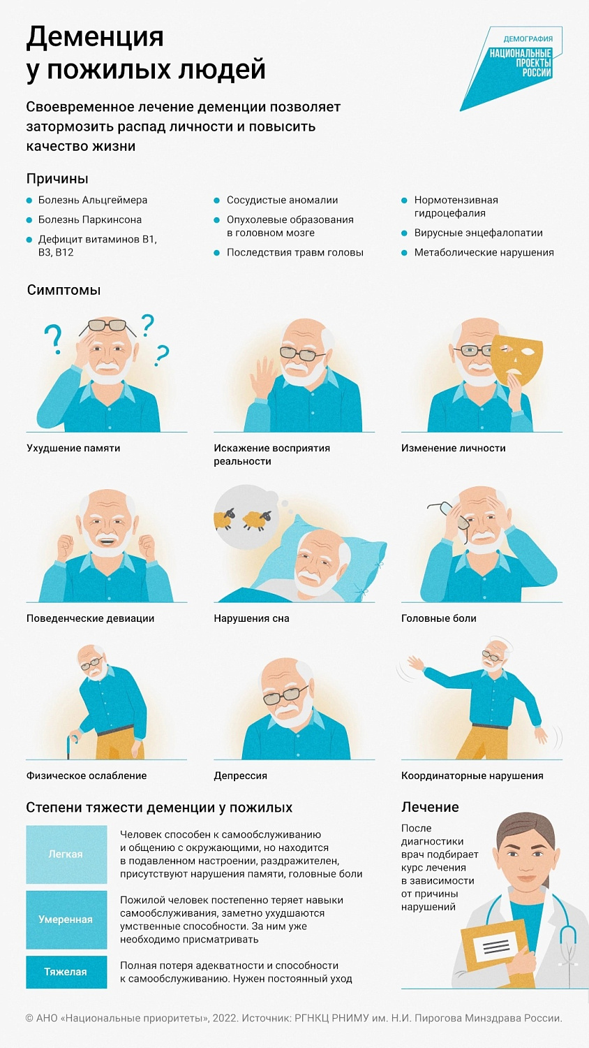 Деменция